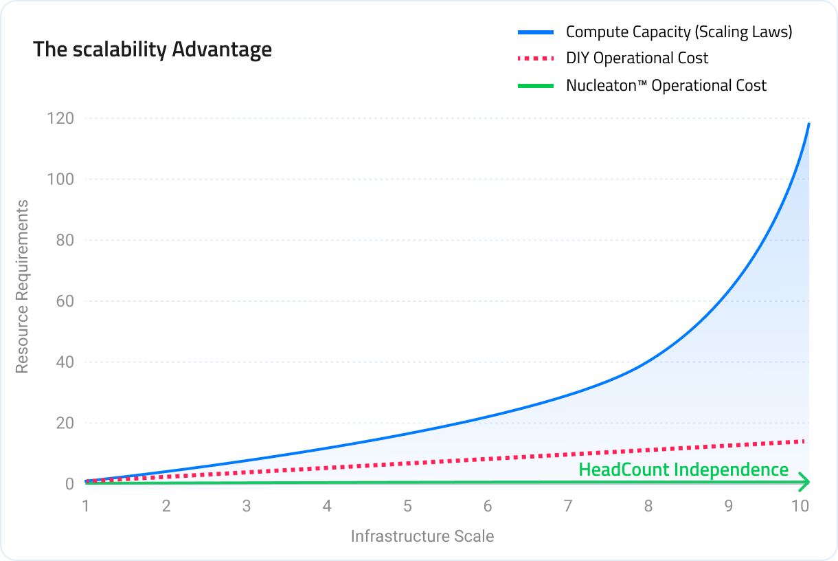 the-scalability-advantage